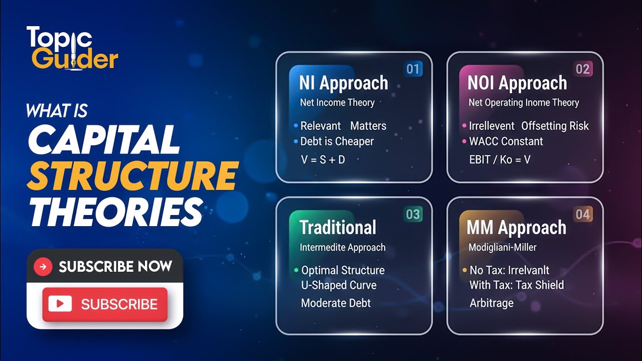 Capital Structure Theories | NI, NOI, Traditional & MM Approach | Financial Management