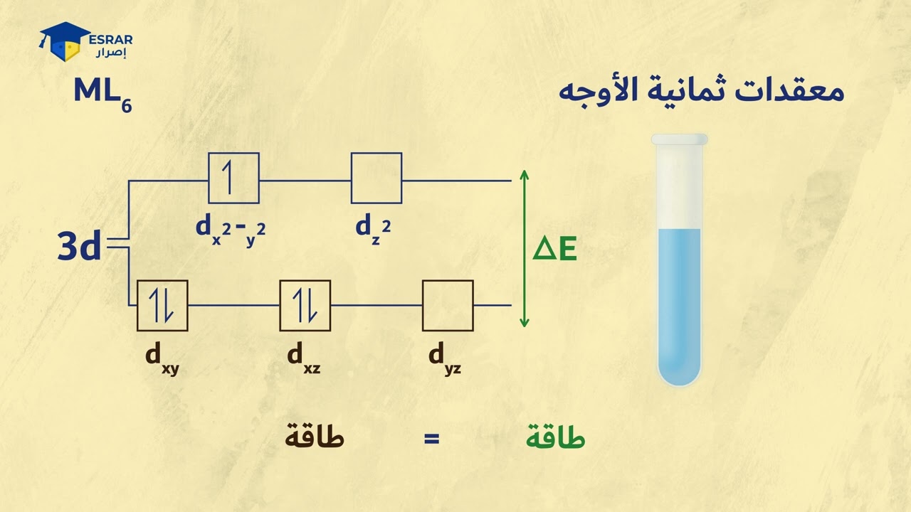 شرح درس ألوان المعقدات للصف 12- أستاذ خالد اليعربي