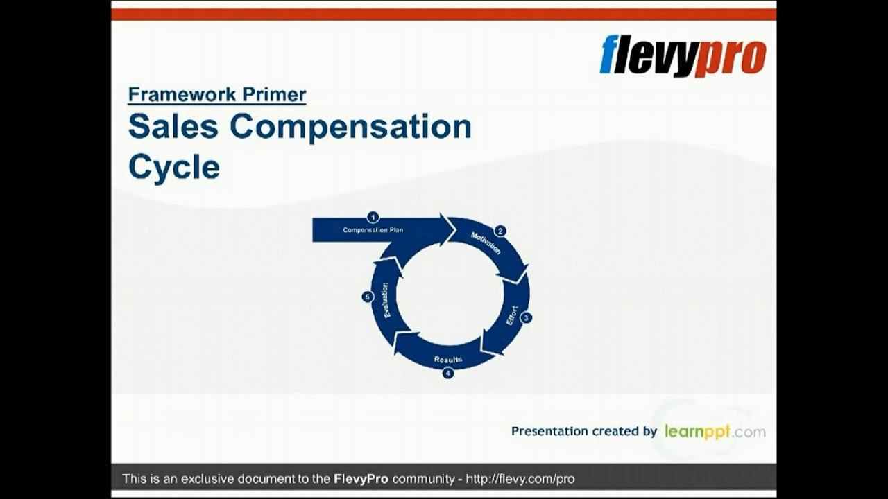 Sales Compensation Cycle