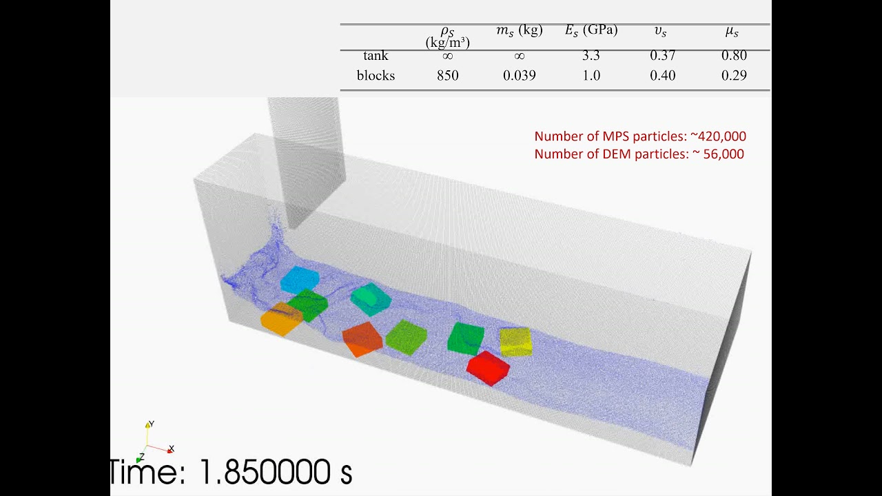 DEM-MPS mesh-free particle modelling