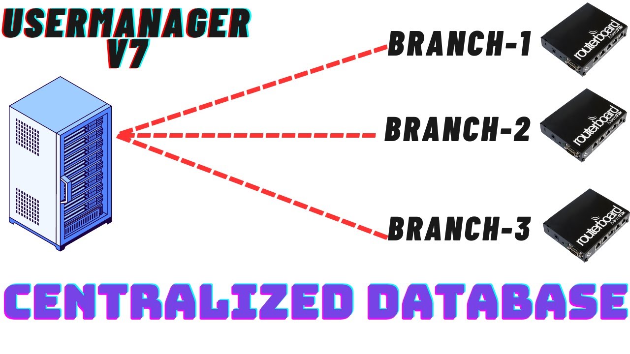 38- Create a database using UserManager v7 - انشاء قاعدة بيانات مركزية باستخدام يوزر مانجر اصدار ٧