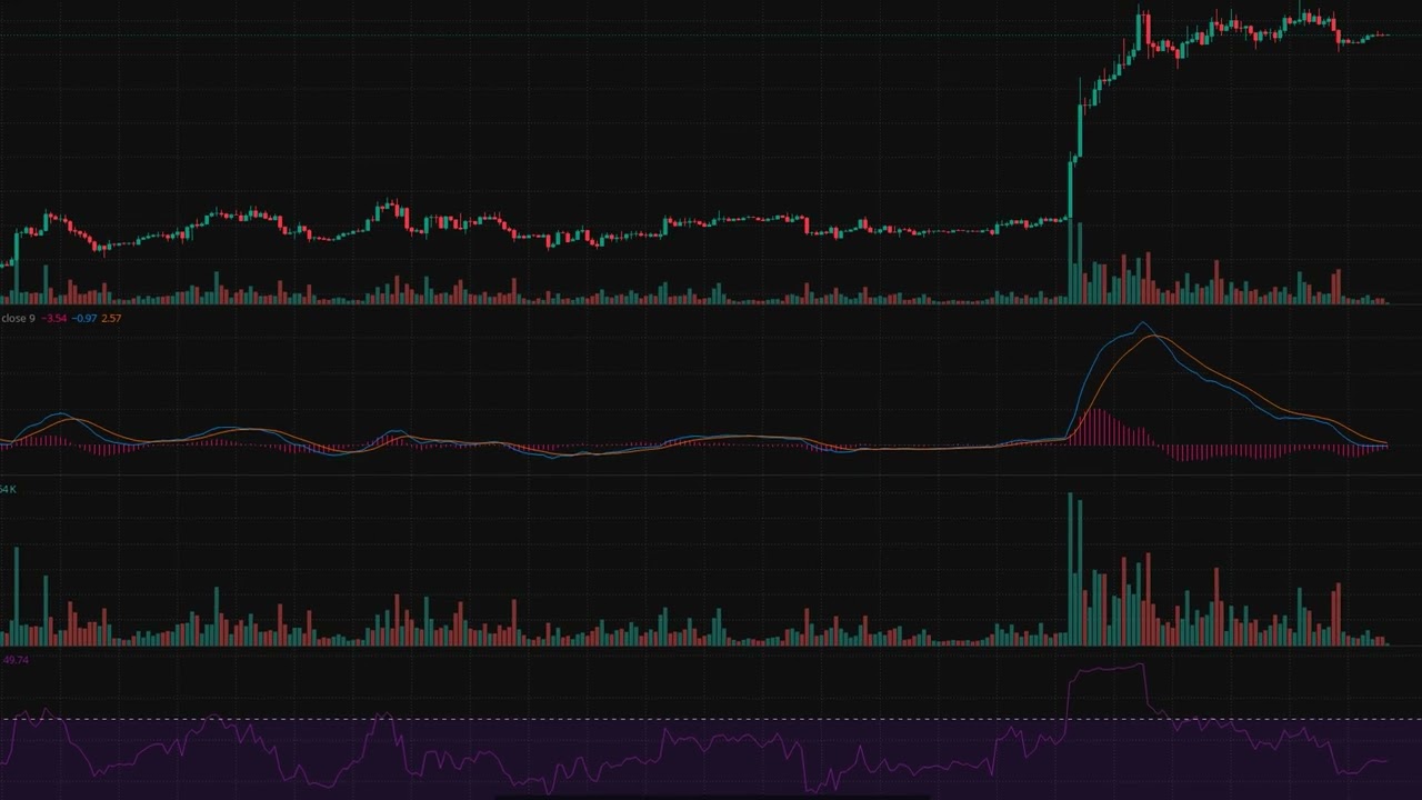 ETH/USDT 4-Hour Technical Breakdown &mdash; $2456.41 | CIL Signal AI