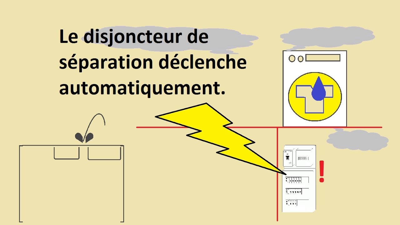 L' électricien dépanne; surintensité, la protection saute.