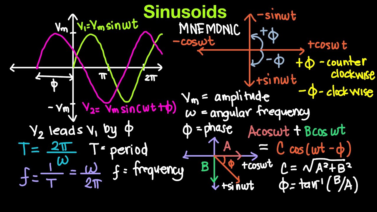 AC Circuits Episode 1: Sinusoids
