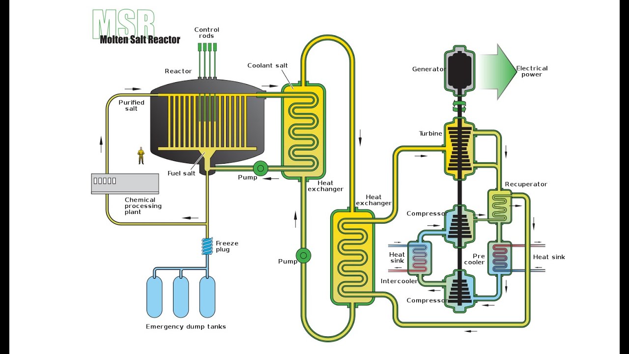Thorium som bærekraftig energikilde for strømproduksjon