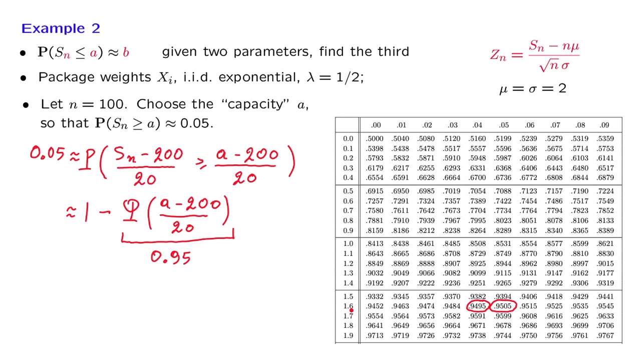 L19.5 CLT Examples