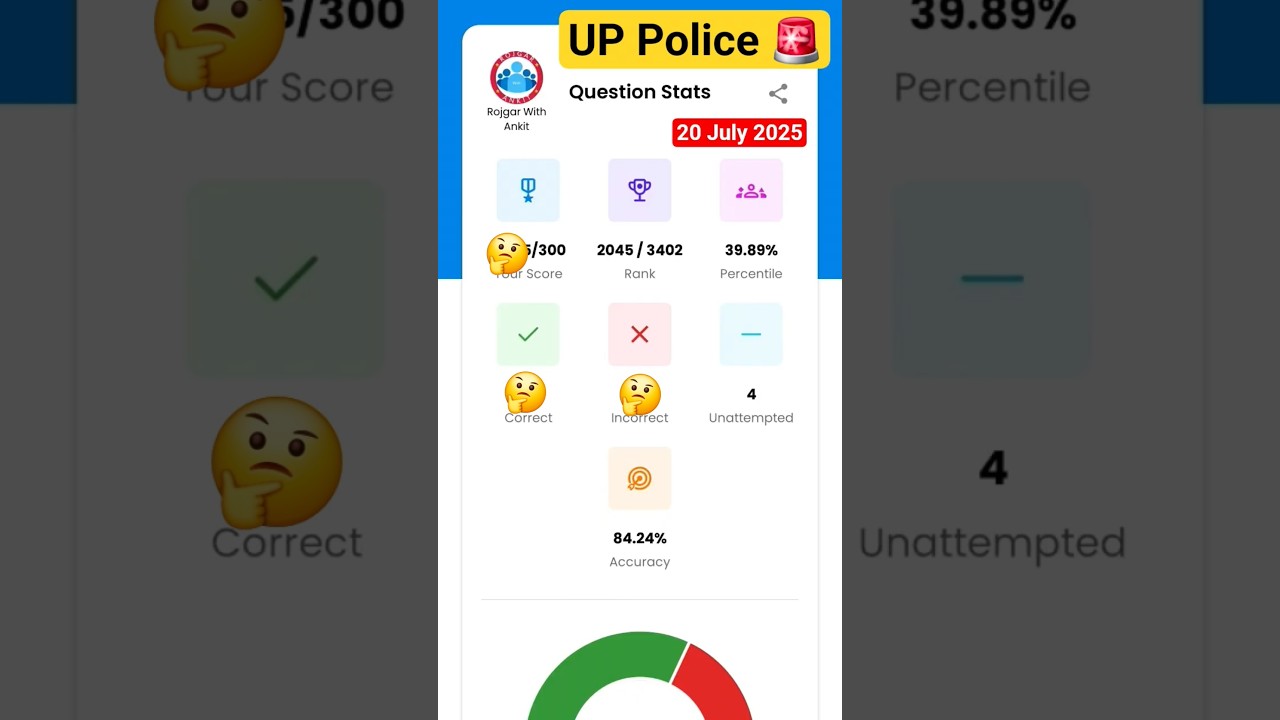 UP Police Mock Test 20 July 2025 | UP Police Mock Test Analysis rwa | UP Police Mock Test | #upp