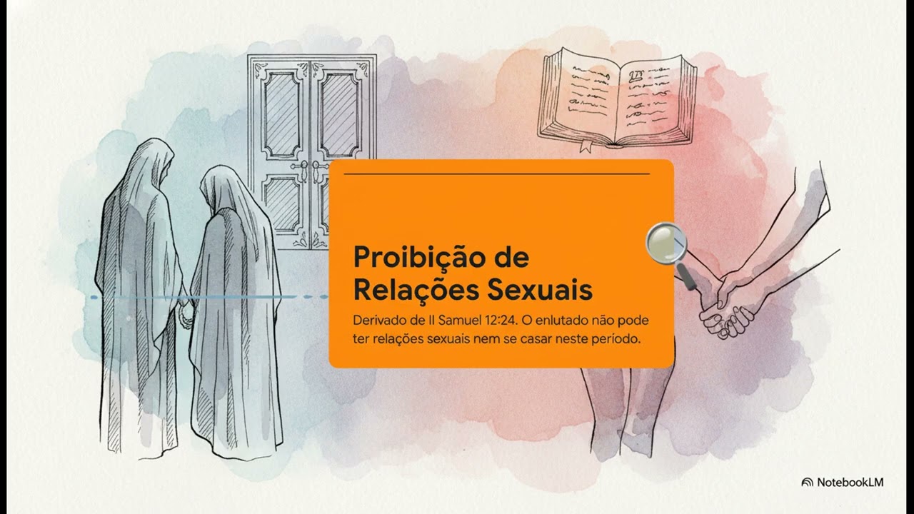 4  As Onze Proibições do Enlutado no Judaísmo   As Regras do Luto