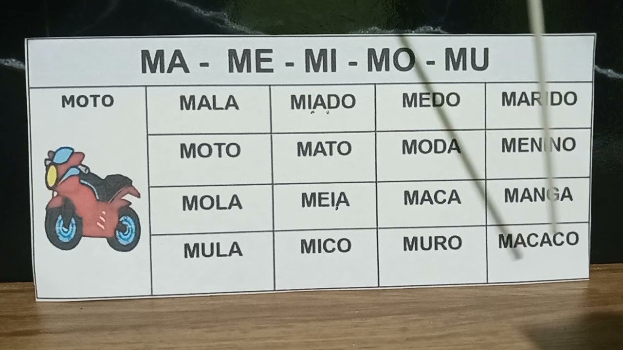 COMO APRENDER LER RÁPIDO PALAVRAS COM INIC...