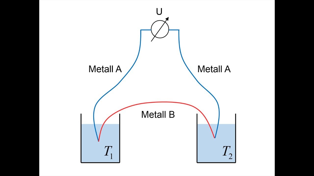 Thermoelement