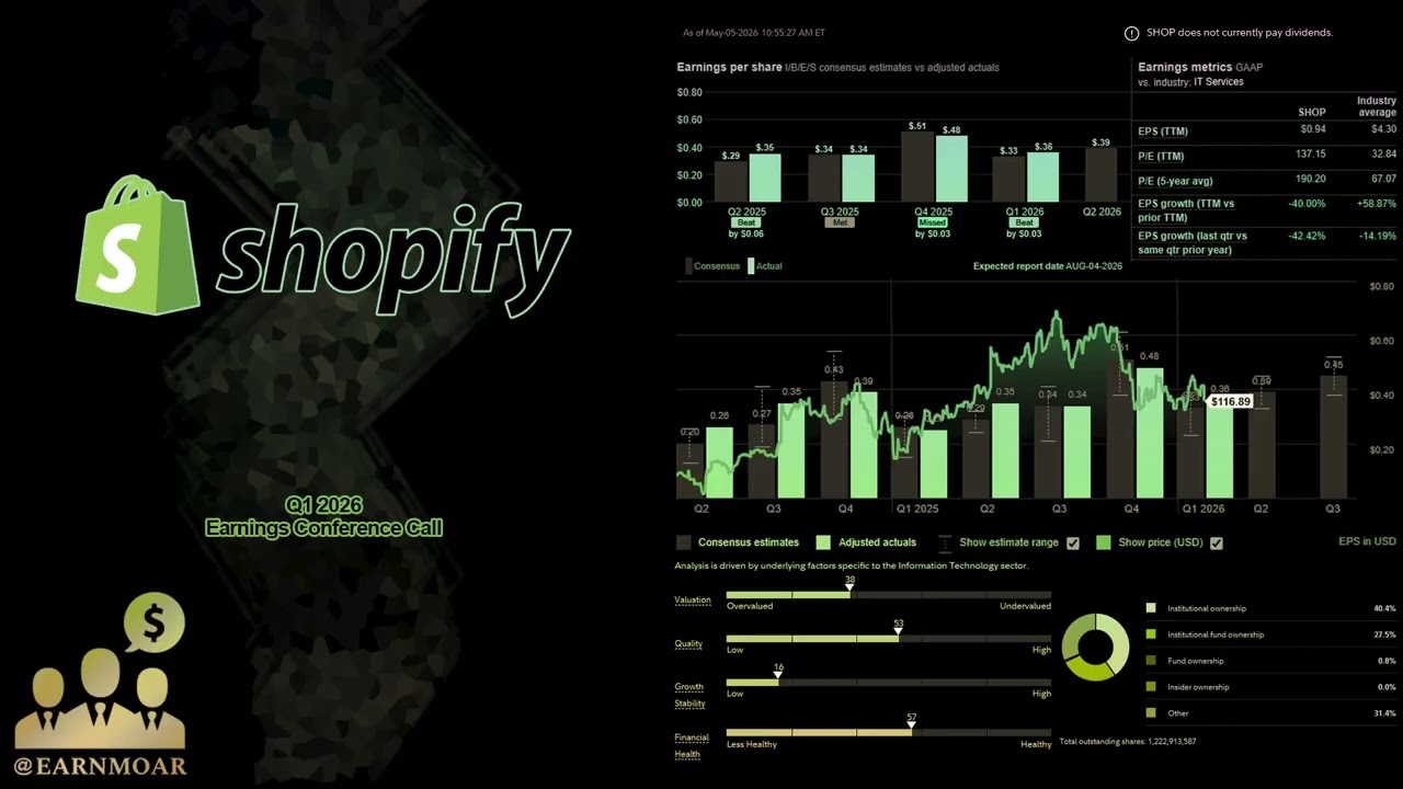 $SHOP Конференц-звонок Shopify по итогам первого квартала 2026 года