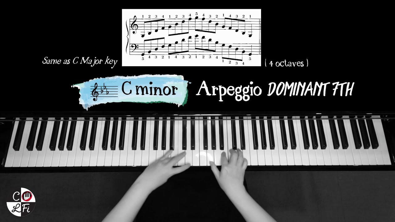 C minor (3 flats ♭) Scales and Arpeggios (Complete Set)