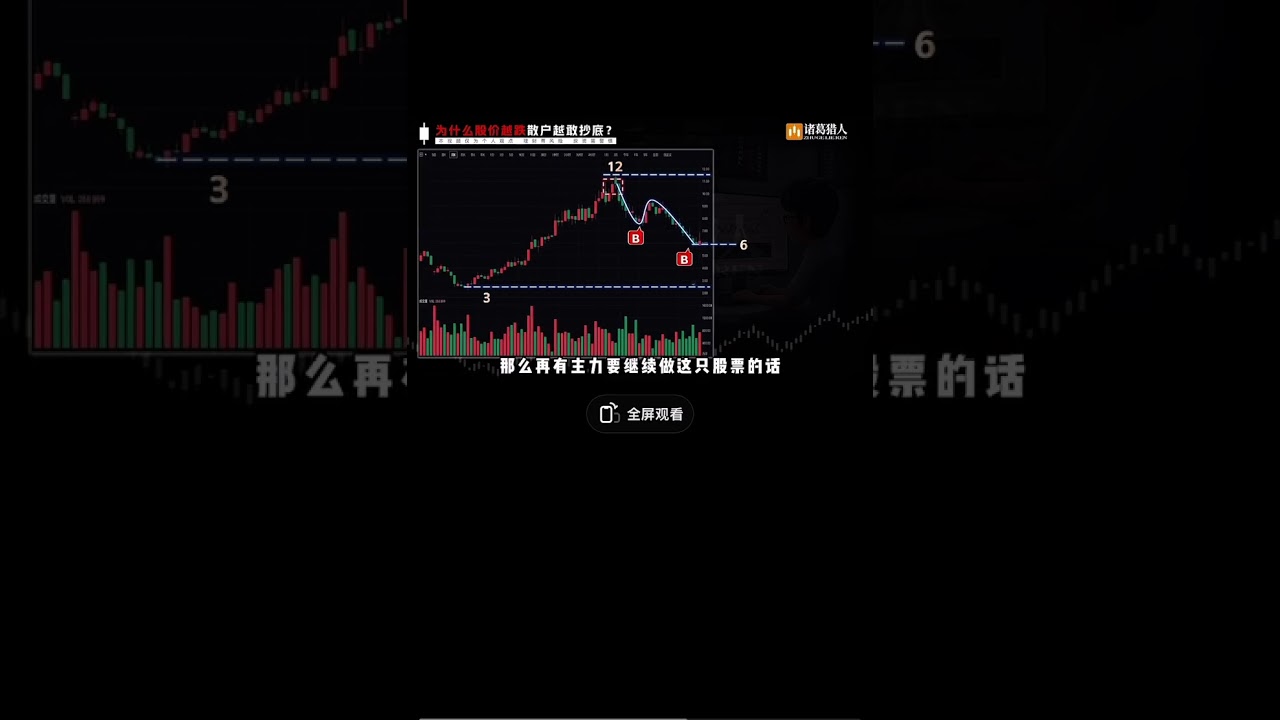 股价越跌散户越买，主力砸盘为何还能盈利？