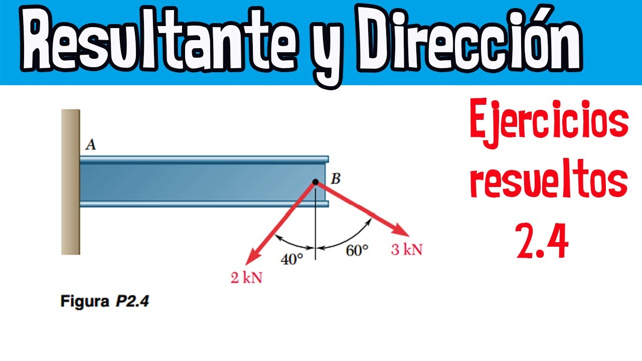 2.4 Como Determinar La Magnitud Y Dirección De La Resultante Regla Del Triangulo