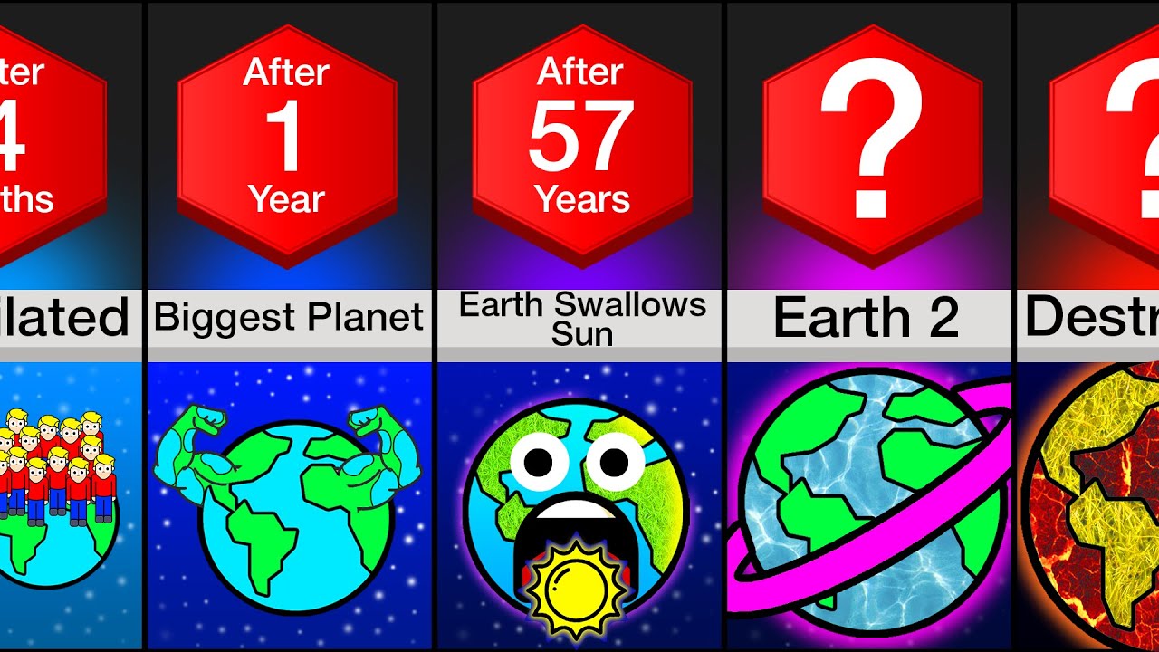 Timeline: What If Earth Kept Growing?