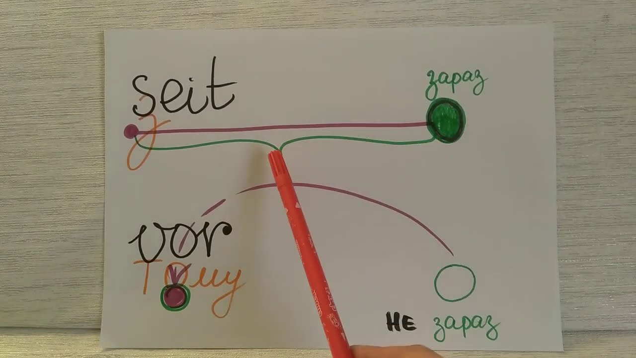 👩‍🏫 seit, vor... різниця!
