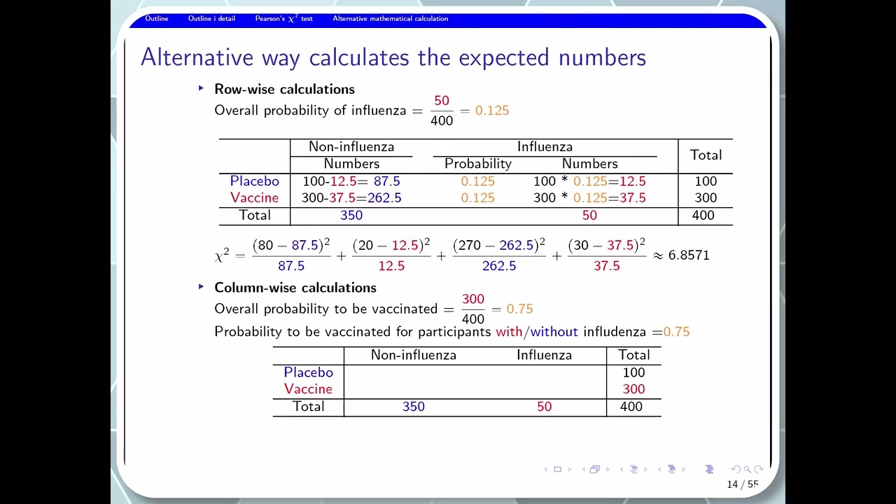 Pearson's chi-square test (part 2: row- and column-wise calculations)