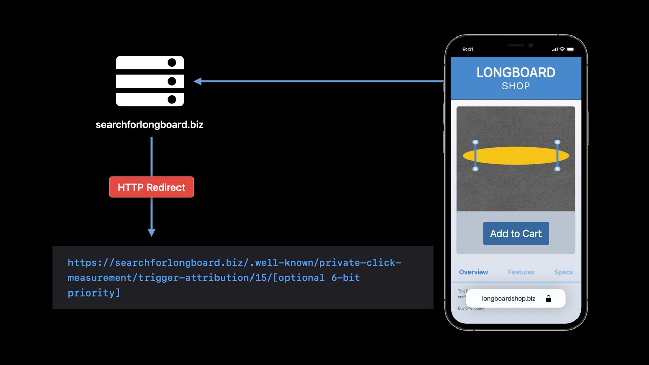 WWDC21: Meet privacy-preserving ad attribution | Apple