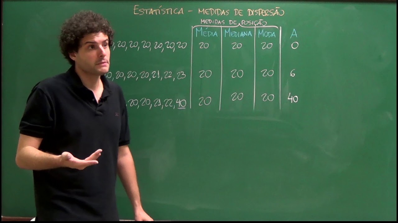 Amplitude e Distância Interquartil