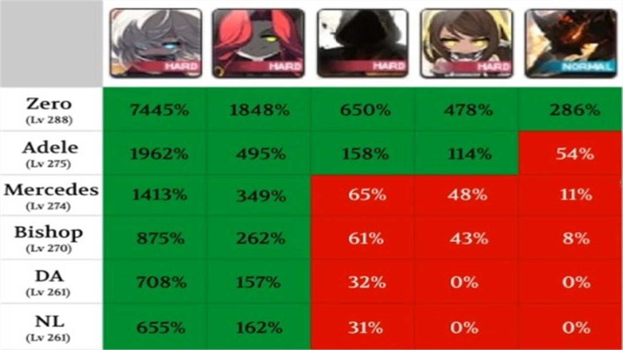 Union Champion System & CP/Maple Scouter Reveals