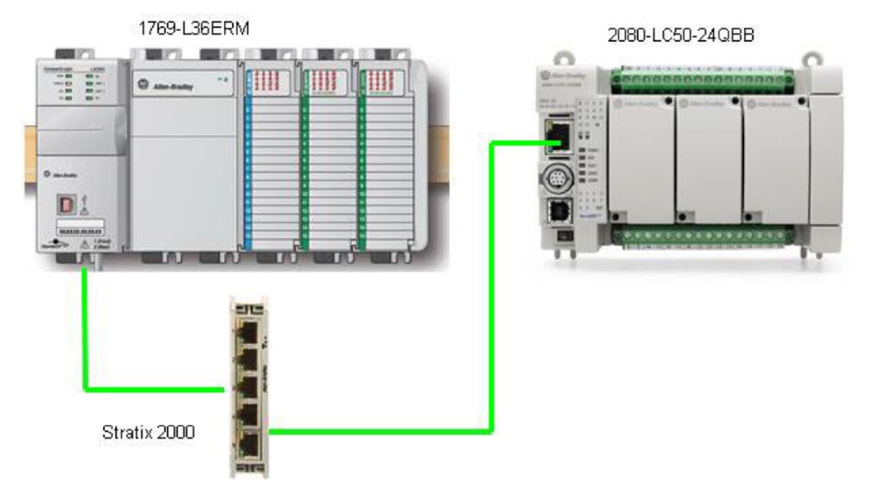ตัวอย่างการส่ง Message จาก CompactLogix ไปยัง Micro820
