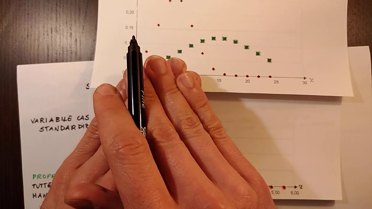 Variabili standardizzate