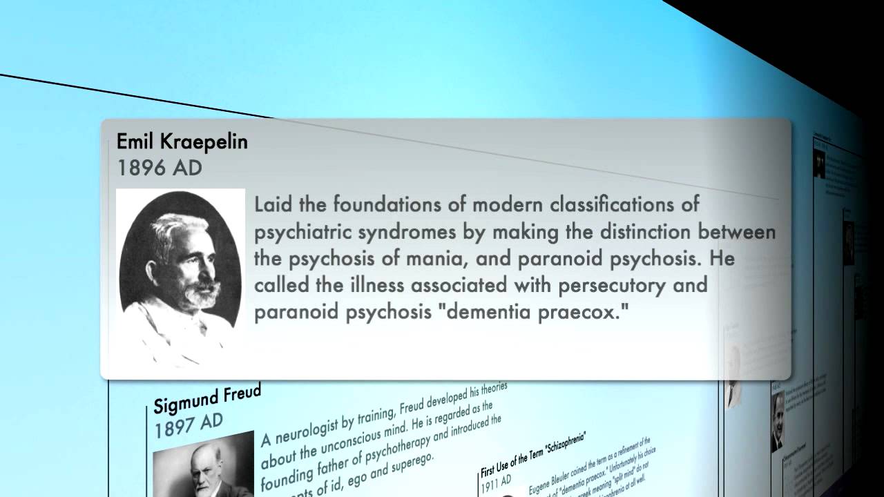 The History of Psychiatry