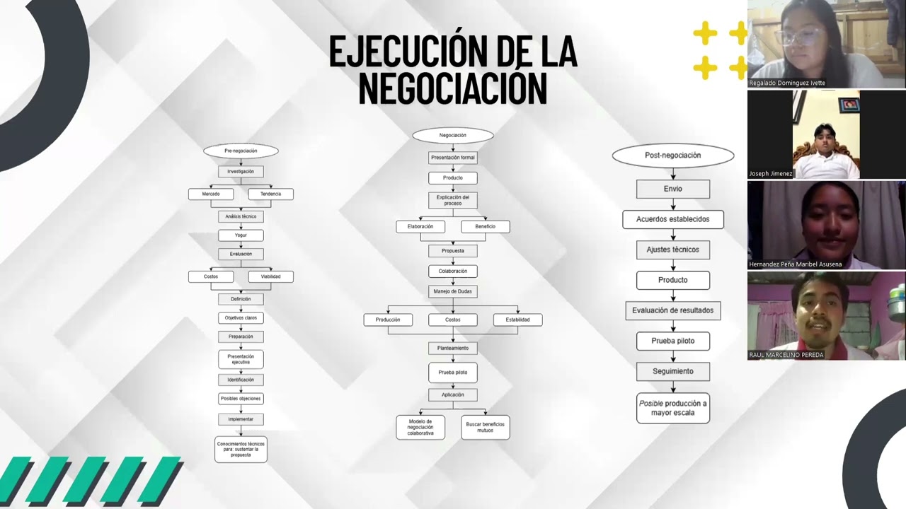 Desempeño 