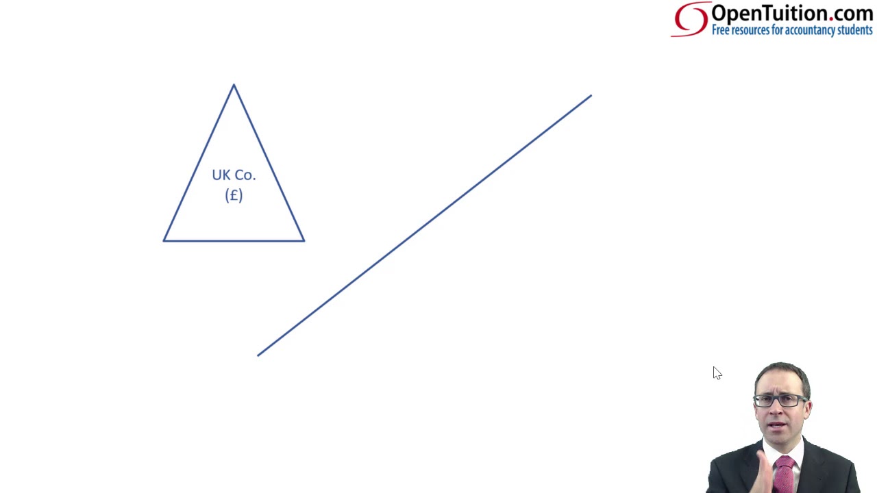 Foreign currency - Introduction - ACCA (SBR) lectures