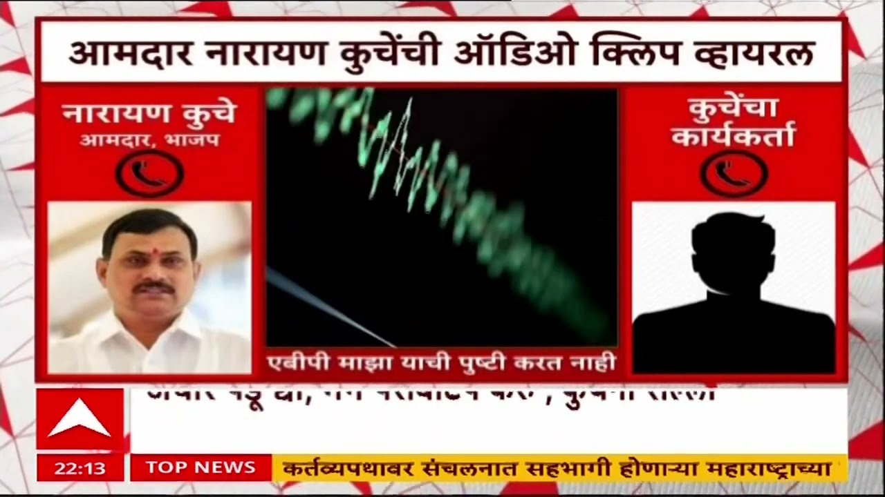 Narayan Kuche Audio Clip : छ.संभाजीनगर महापालिका निवडणुकीत पैशांचा पाऊस? कुचेंची ऑडिओ क्लिप व्हायरल