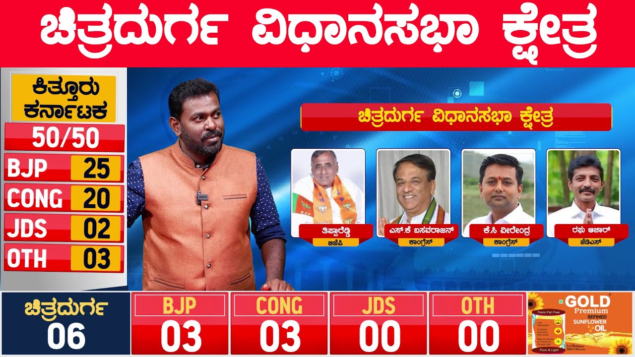 ಚಿತ್ರದುರ್ಗ ವಿಧಾನಸಭಾ ಕ್ಷೇತ್ರ | Karnataka Election Survey | Chitradurga | Karnataka TV News