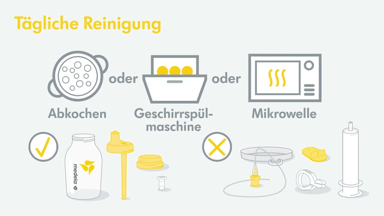 So verwendest du dein Brusternährungsset (SNS) - Nur Reinigung