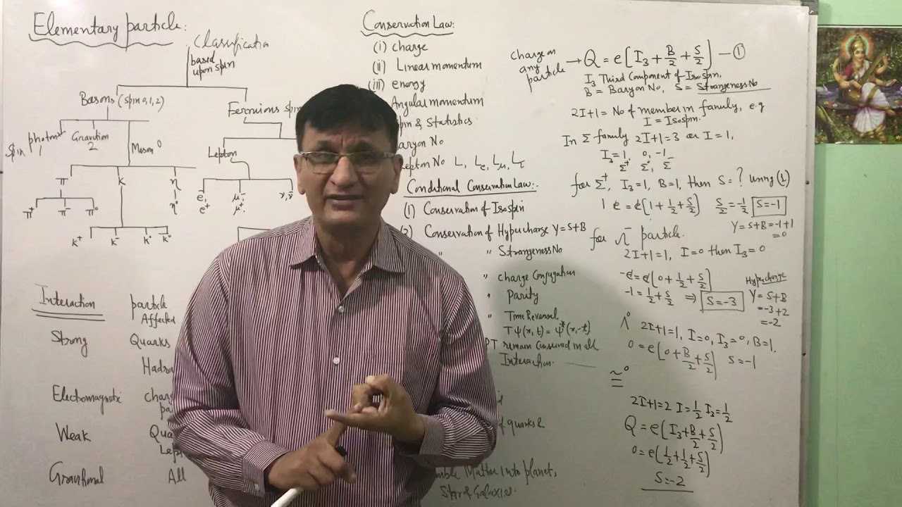 Elementary particles-1