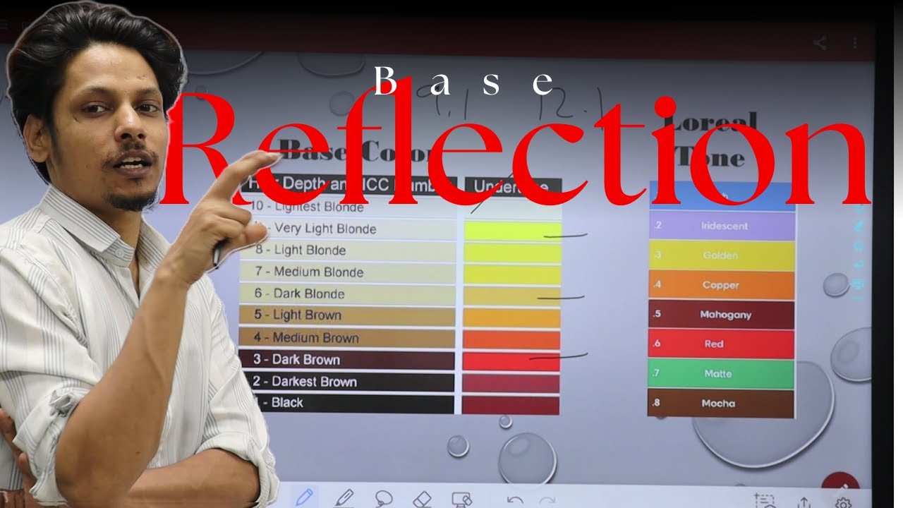 Tone and Reflection || Base Color Undertone || Hair Color Theory. Loreal Tone and Reflection