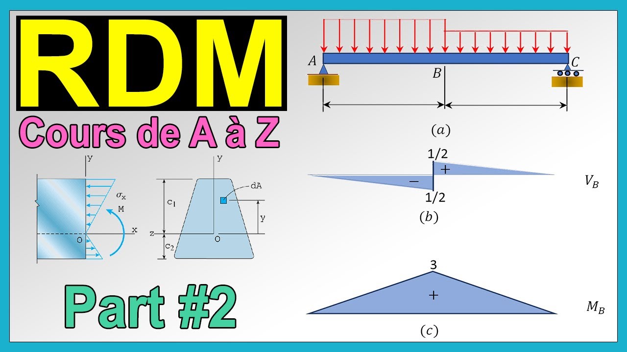 Cours RDM Partie 2 - R&eacute;sistance des Mat&eacute;riaux de A &agrave; Z