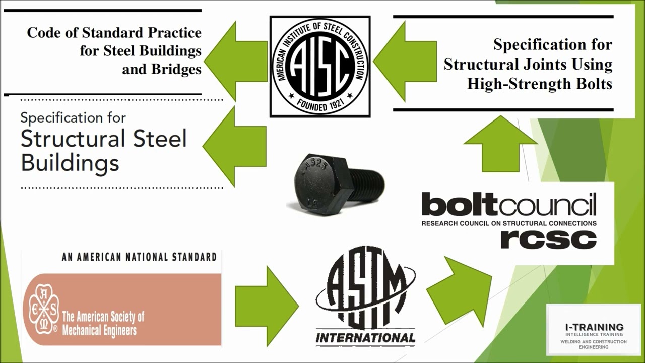 TORNILLOS ESTRUCTURALES DE ALTA RESISTENCIA
