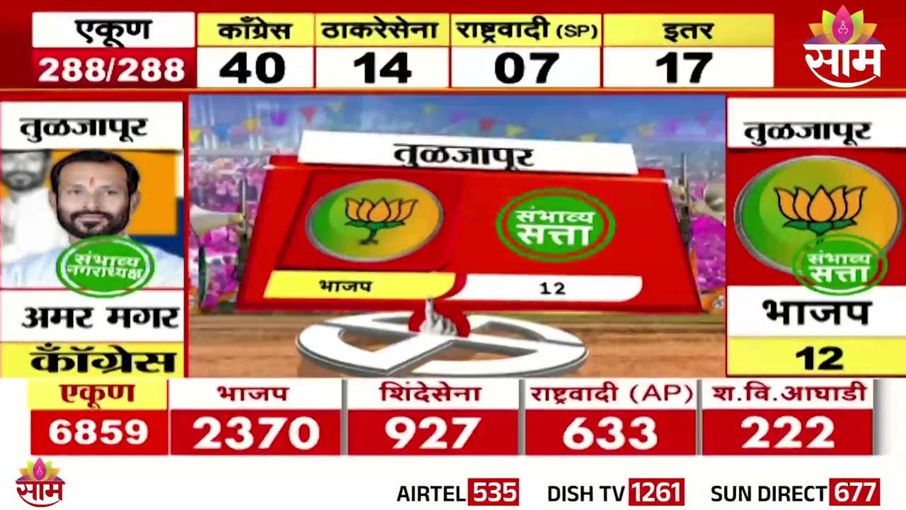 तुळजापूर येथे कोण होणार नगराध्यक्ष? | Tuljapur Elections 2025 | Saam Maha Exit Poll