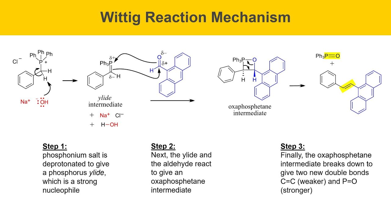 Wittig Reaction Experiment Part 1, Prelab