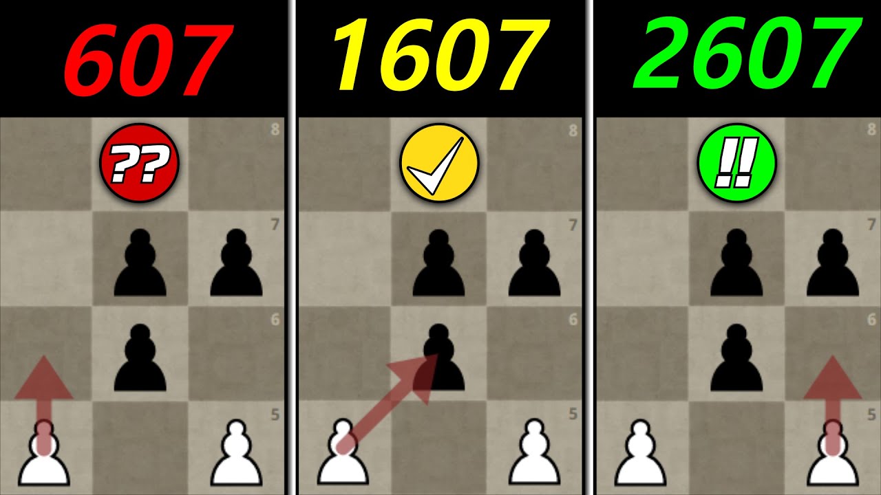 All My Subscribers Analyzed The Same 3 Positions - Here Are The Results! | Chess Quiz 7 Results