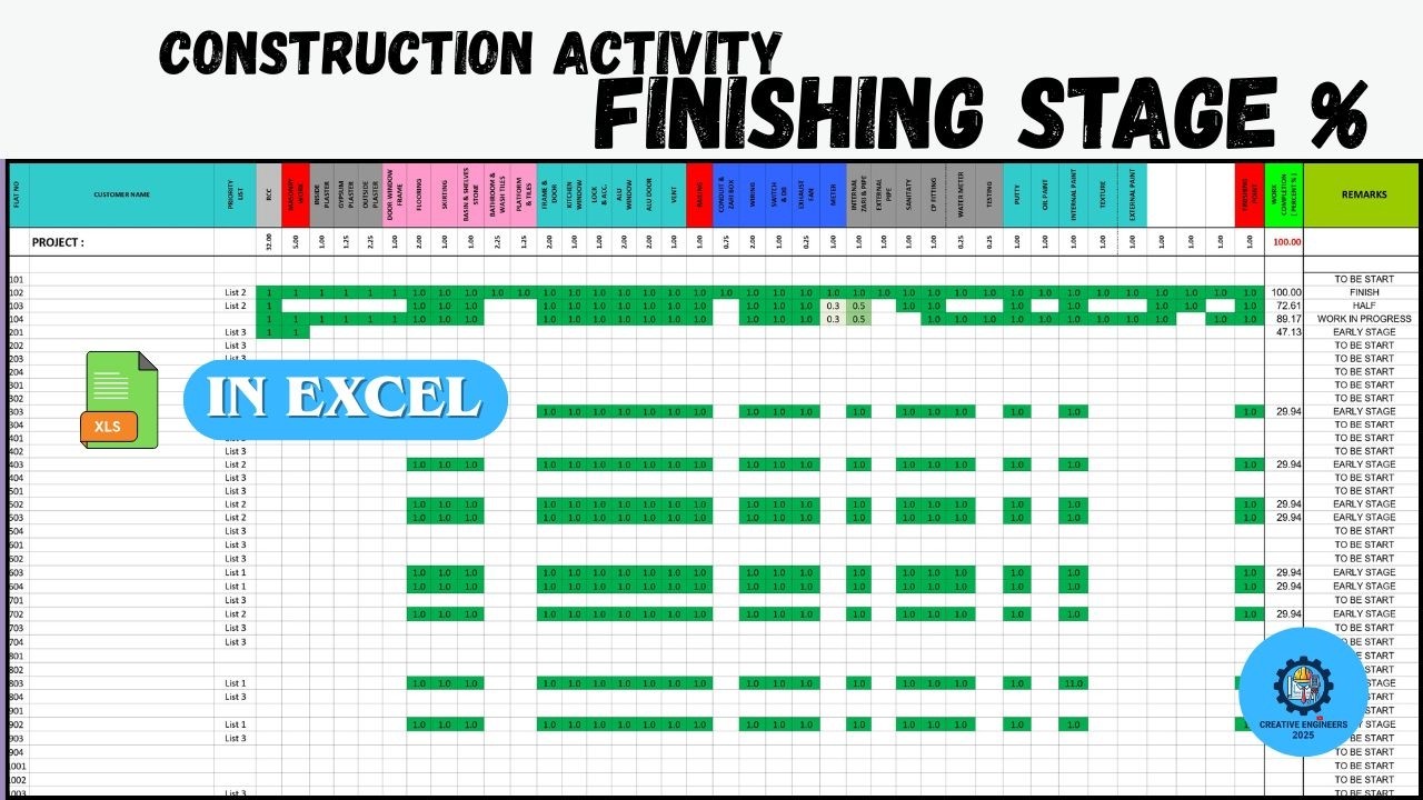 Construction Activity Finishing Stage In Excel | Finishing Schedule of Construction | Hindi