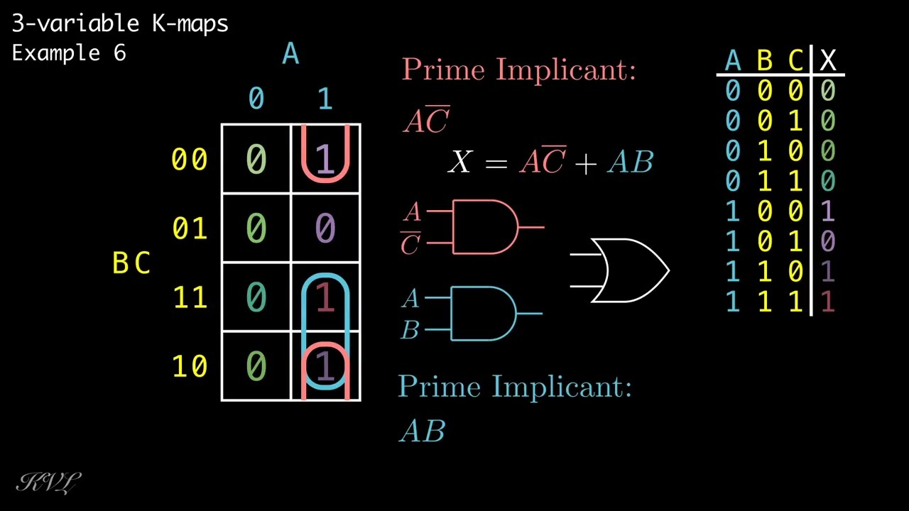 Introduction to Karnaugh Maps