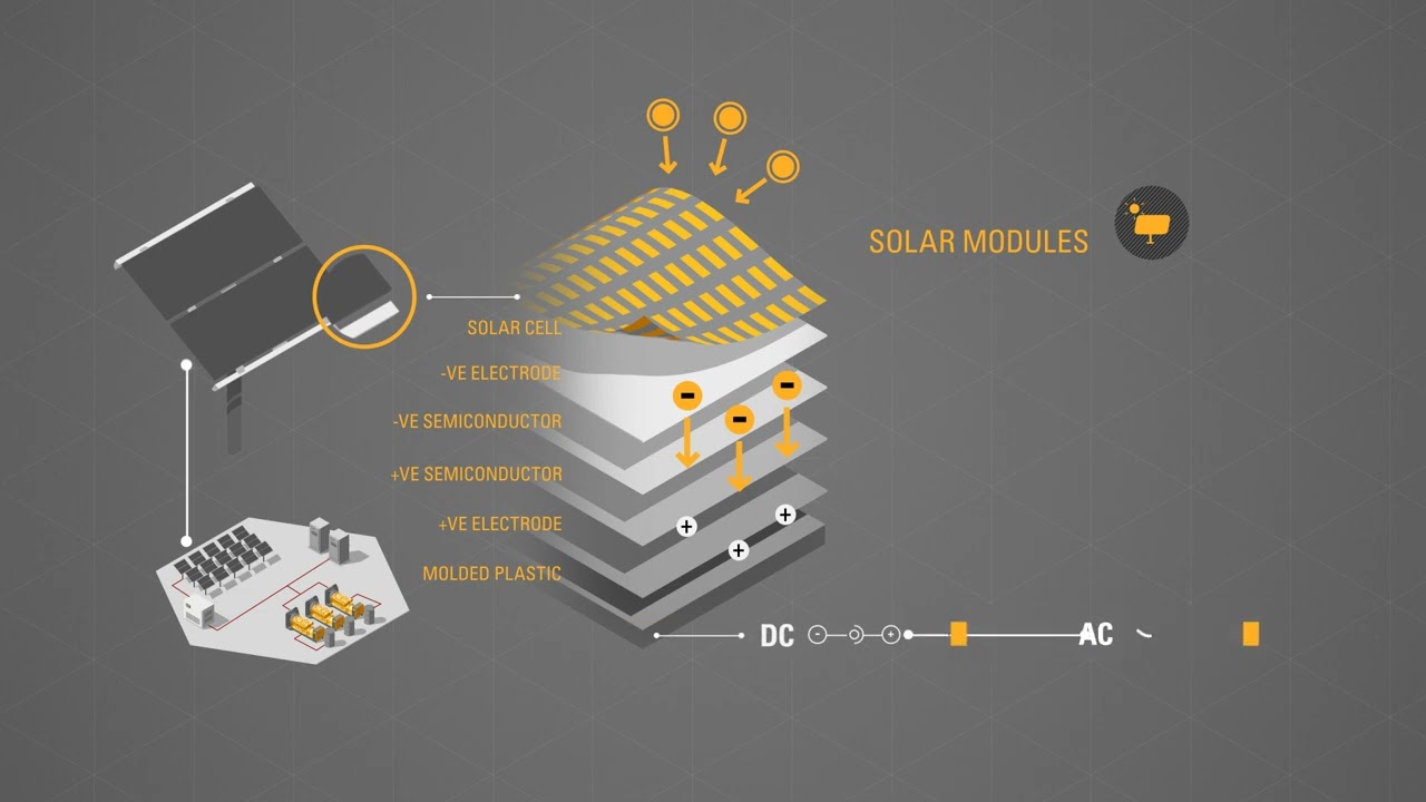 Cat® Hybrid Energy Solutions
