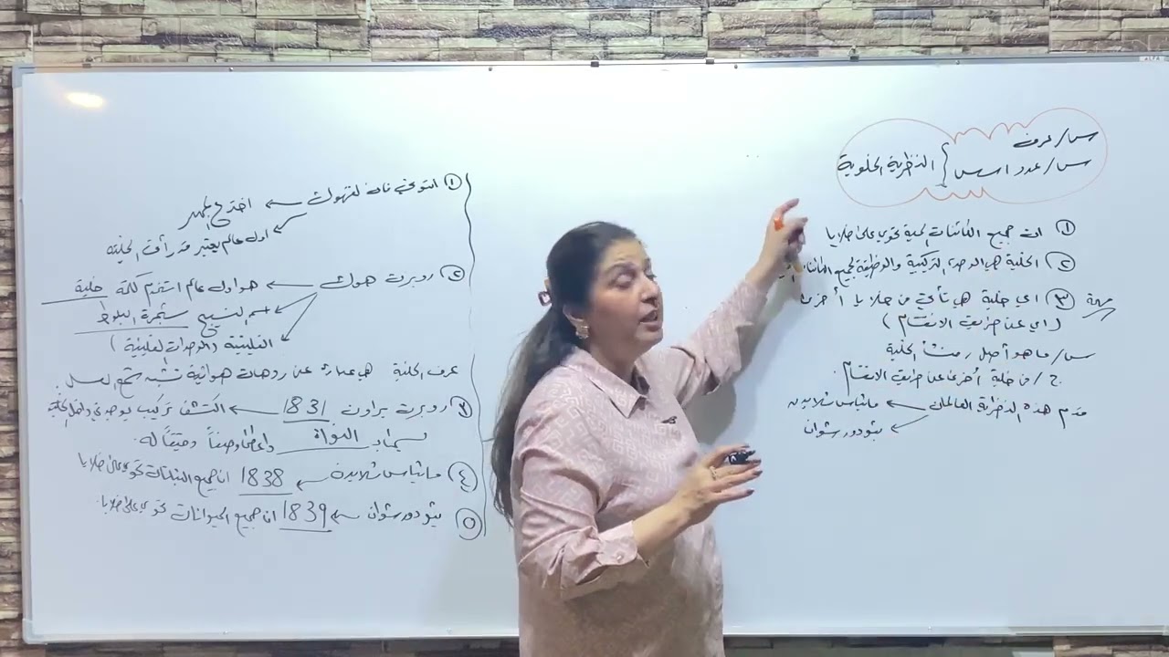 السادس اعدادي  منهاج عربي / مراجعة مركزة /الفصل الاول الجزء الاول