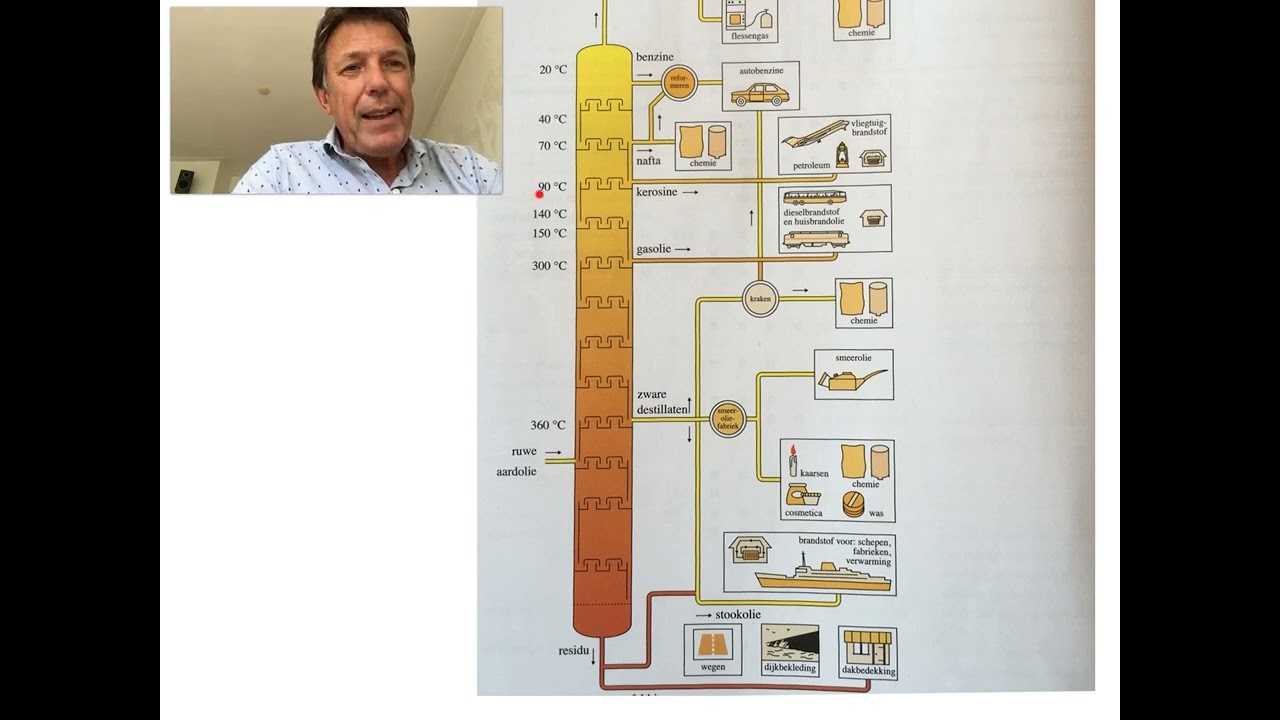 VMBOt 26   Destillatiekolom