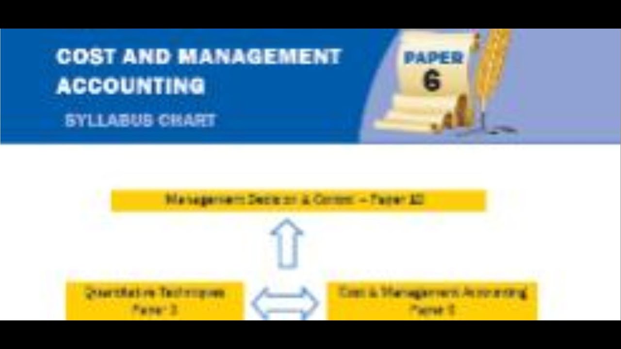 #004 LECTURE 4 COST & MANAGEMENT ACCOUNTING PAPER (Performance Management)