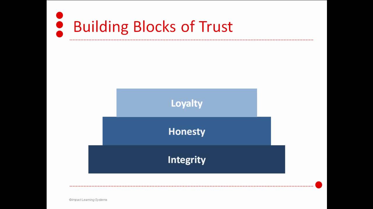 The Building Blocks of Trust: Customer Care 101