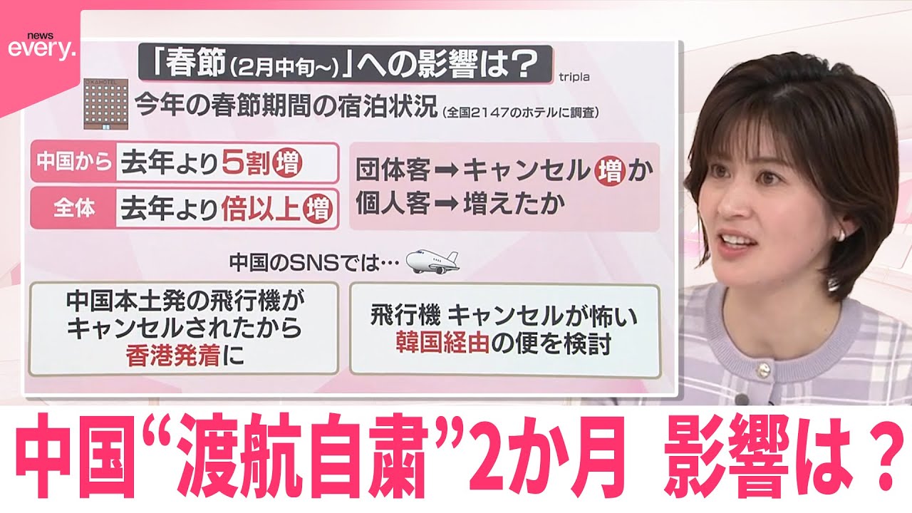 【なるほどッ！】中国“渡航自粛”2か月  影響は？