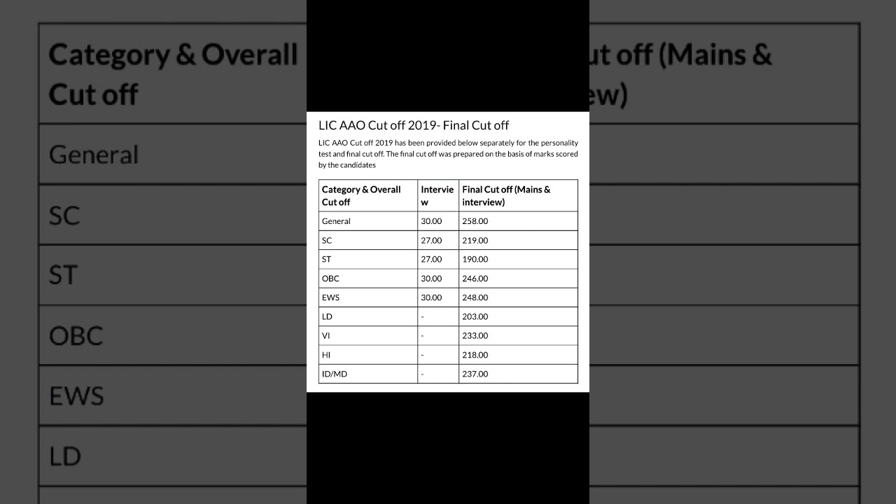 lic aao final cut off 2019  #licaao2023