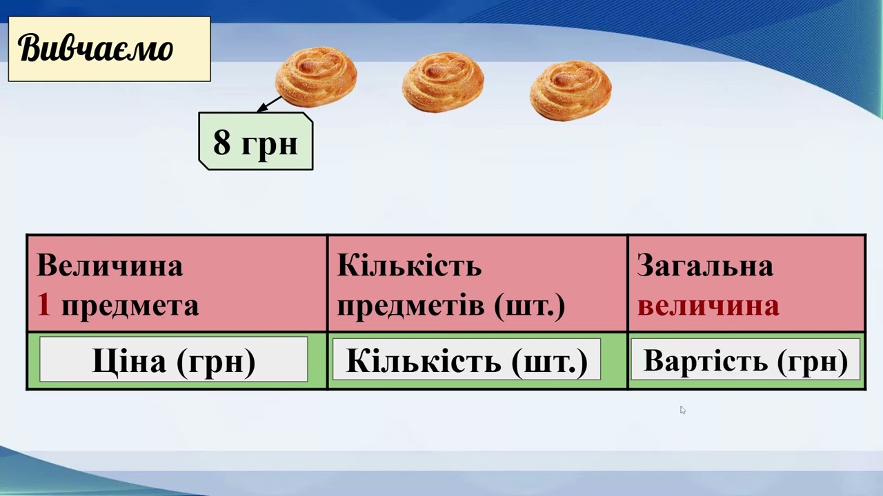 Вивчаємо групу величин, які розкривають ситуацію купівлі - продажу