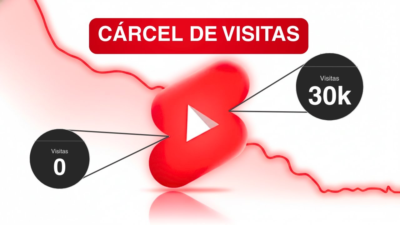 Cómo Escapar la Cárcel de 0, 15k y 30k visitas en YouTube Shorts